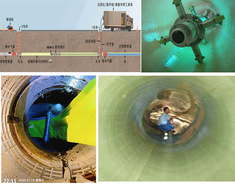 泰宁UV-CIPP内衬修复