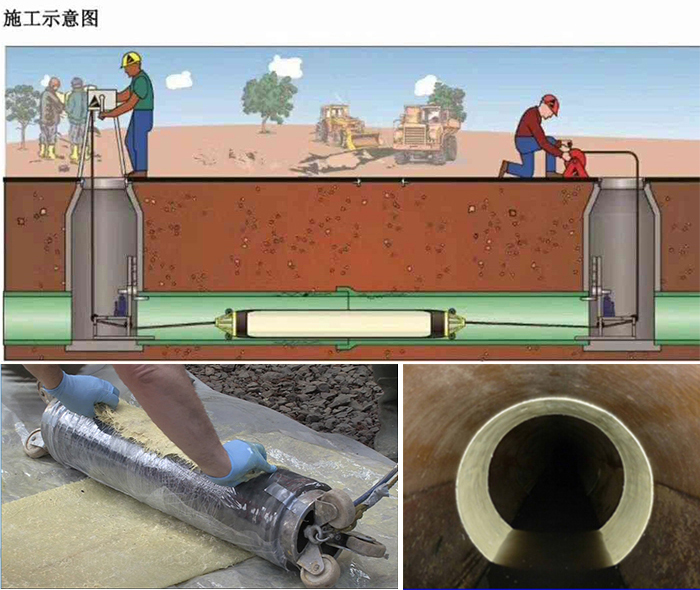 泰宁管道局部点状修复